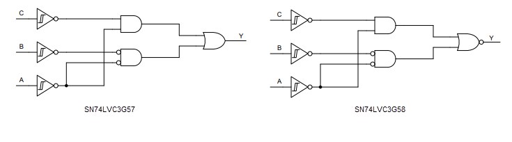 Block Diagram - Texas Instruments SN74LVC3G5x Configurable Multiple-Function Gates